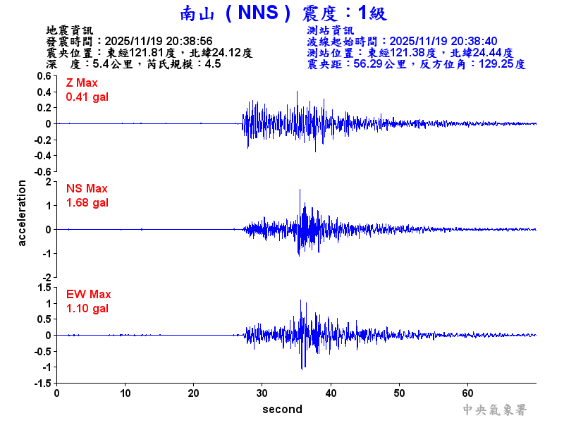 南山  1級震波圖