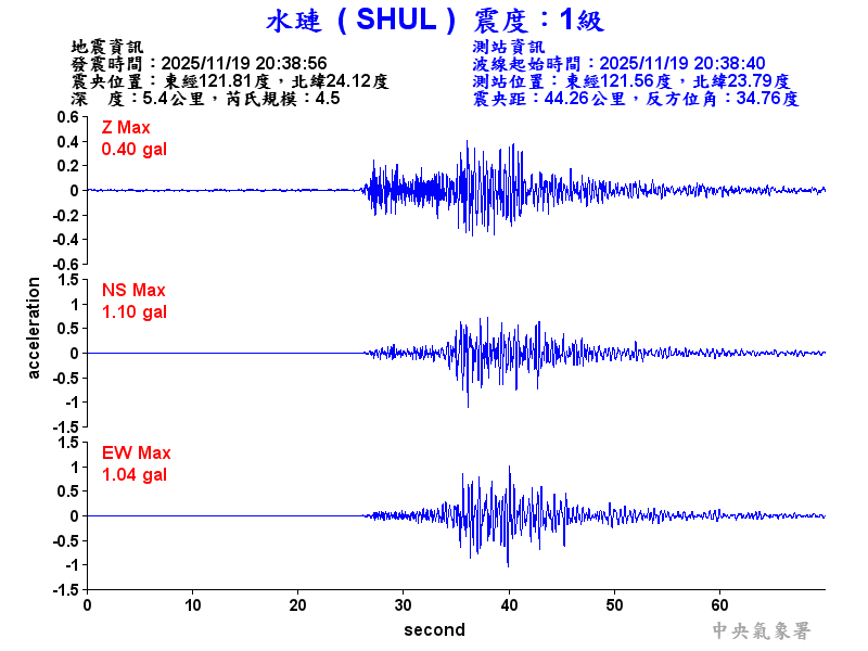 水璉  1級震波圖