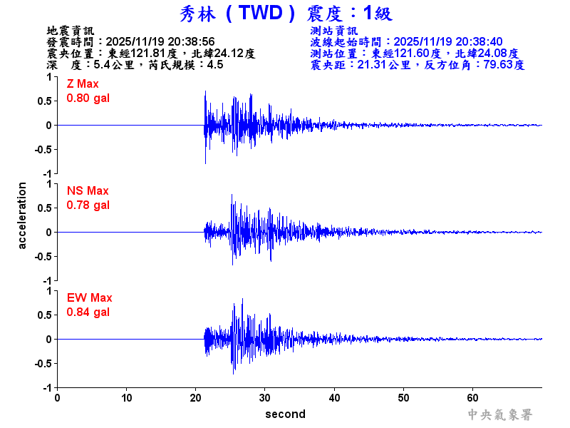 秀林  1級震波圖