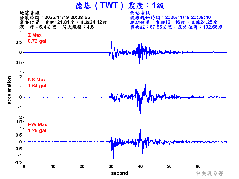 德基  1級震波圖