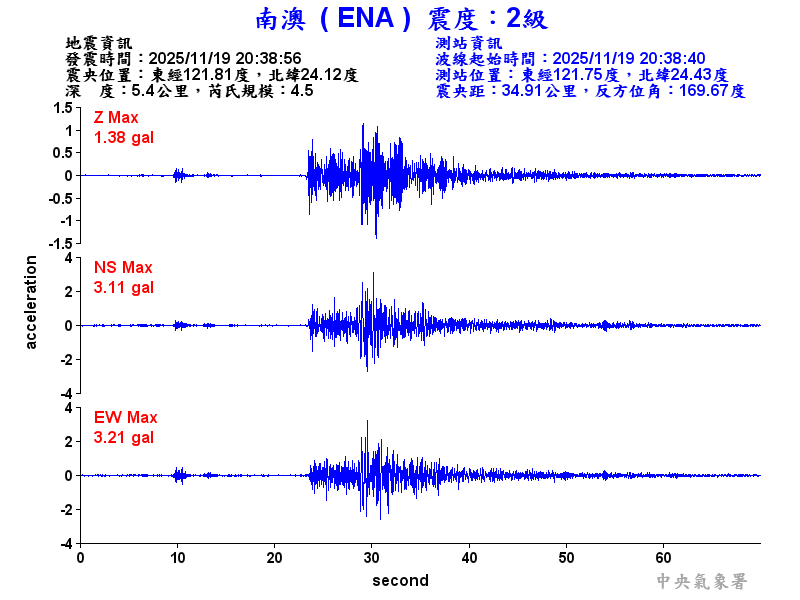 南澳  2級震波圖