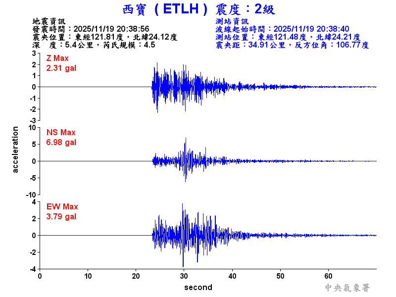 西寶  2級震波圖