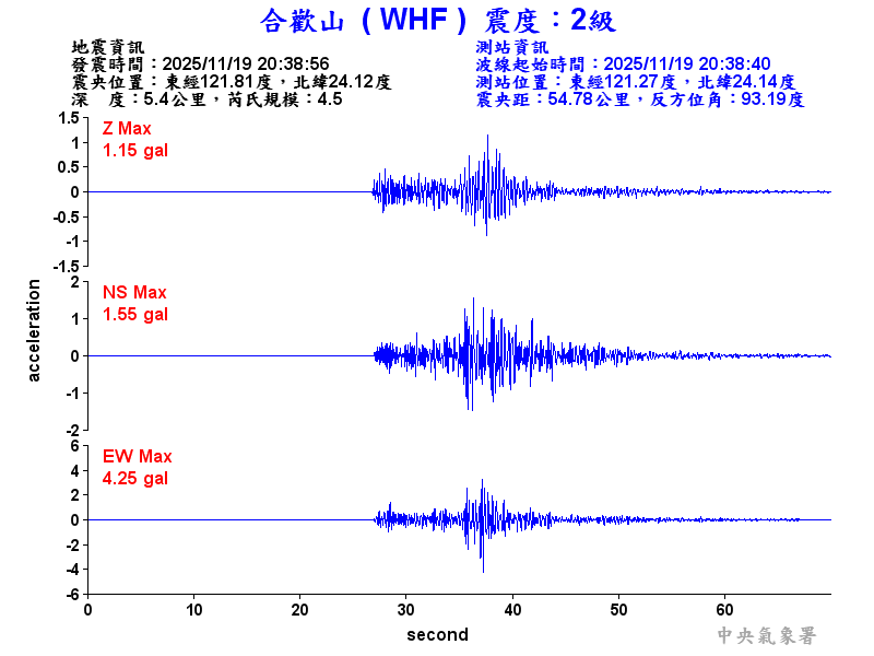 合歡山 2級震波圖