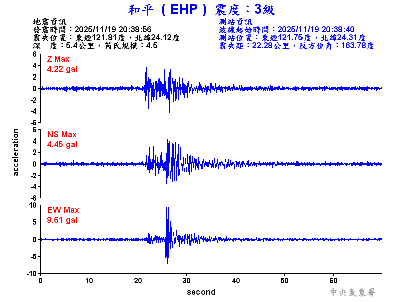 和平  3級震波圖