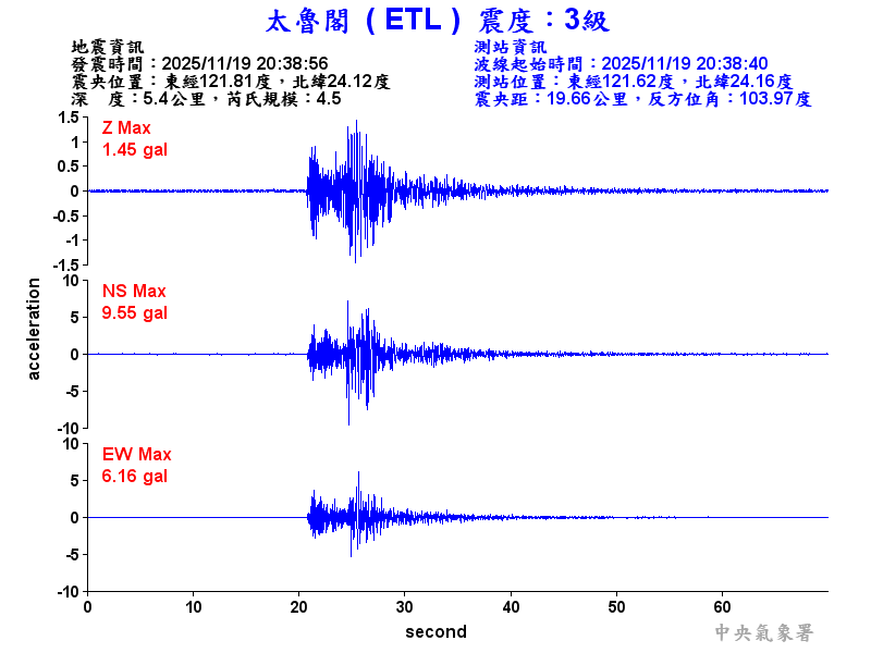 太魯閣 3級震波圖