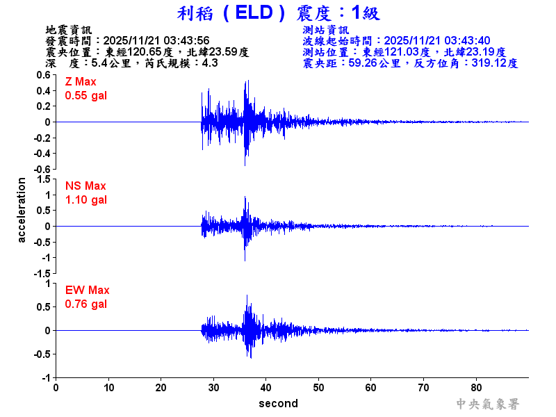 利稻  1級震波圖