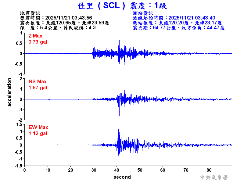 佳里  1級震波圖