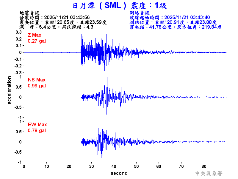 日月潭 1級震波圖