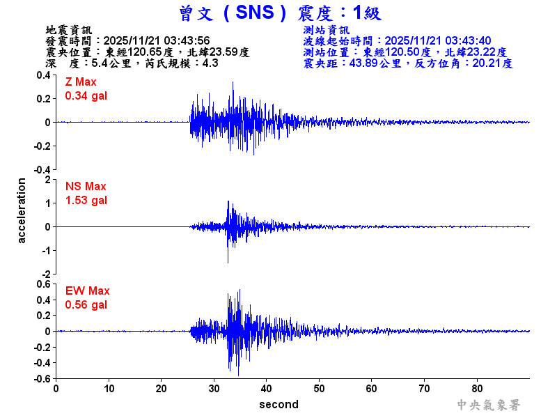 曾文  1級震波圖