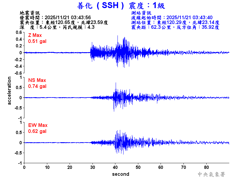 善化  1級震波圖