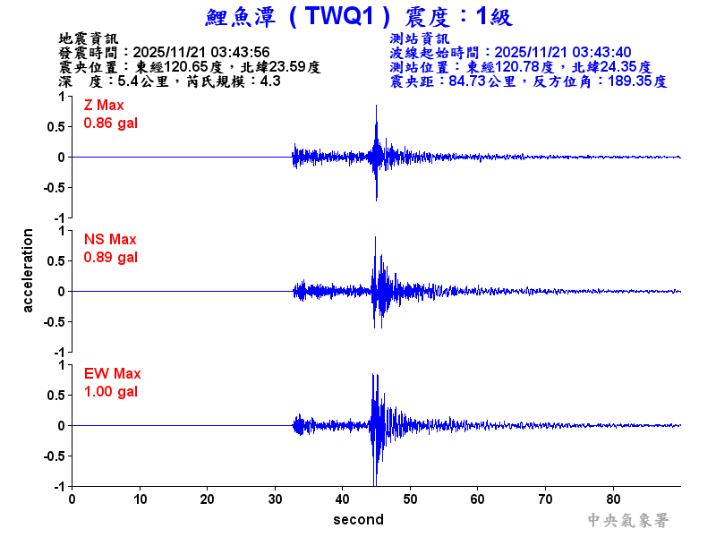鯉魚潭 1級震波圖