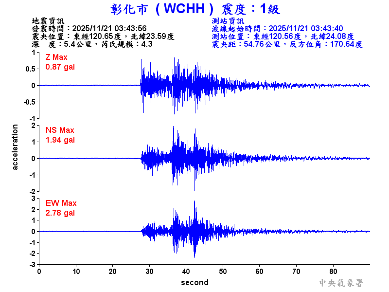 彰化市 1級震波圖