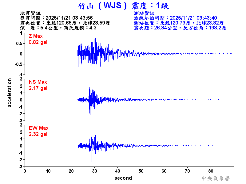 竹山  1級震波圖