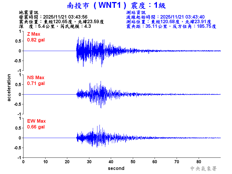 南投市 1級震波圖