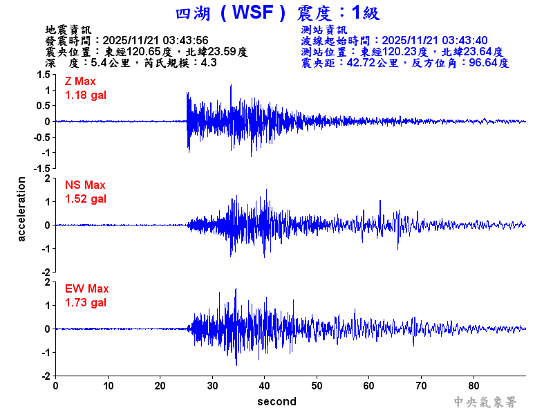 四湖  1級震波圖
