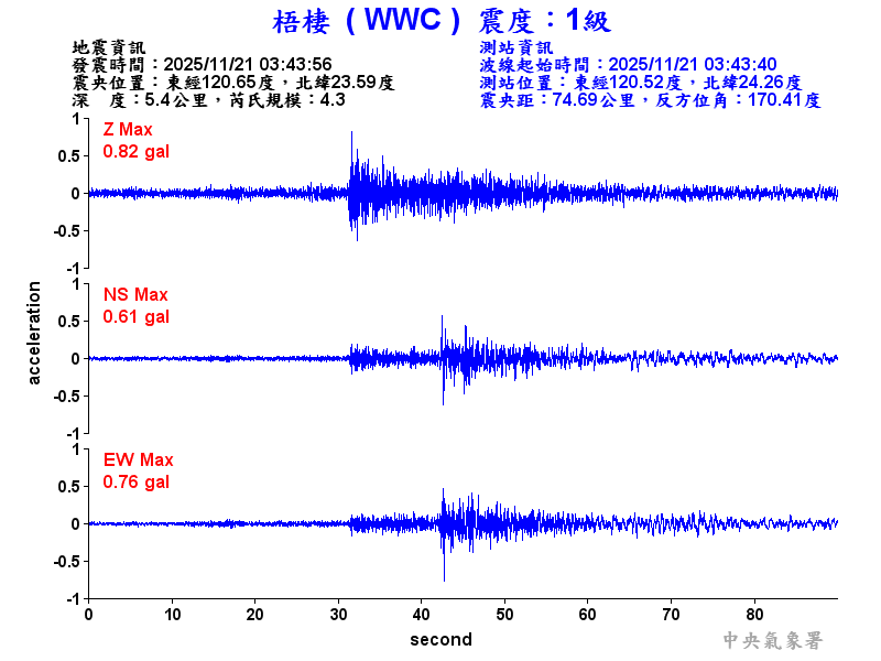 梧棲  1級震波圖