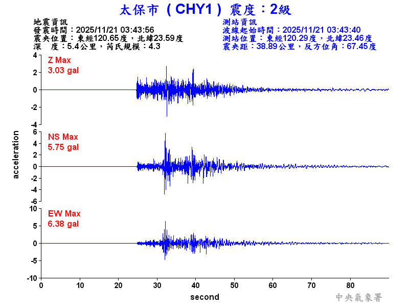 太保市 2級震波圖