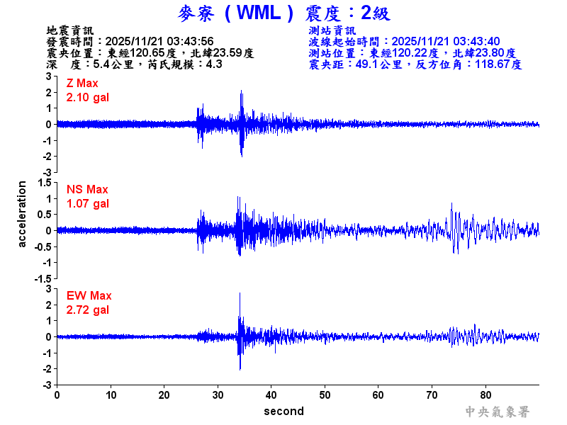 麥寮  2級震波圖