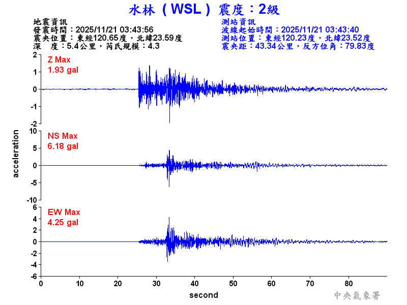 水林  2級震波圖