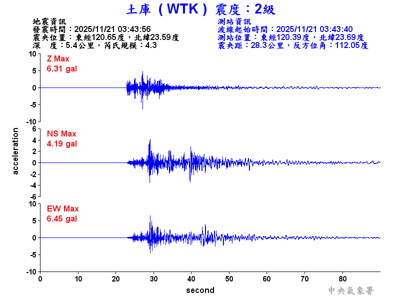 土庫  2級震波圖