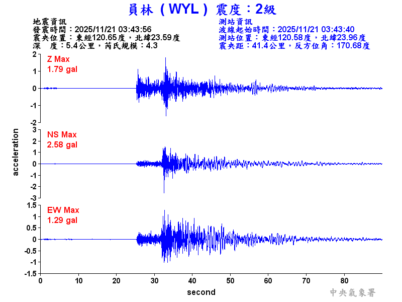 員林  2級震波圖