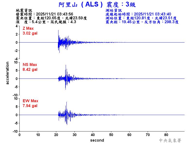 阿里山 3級震波圖