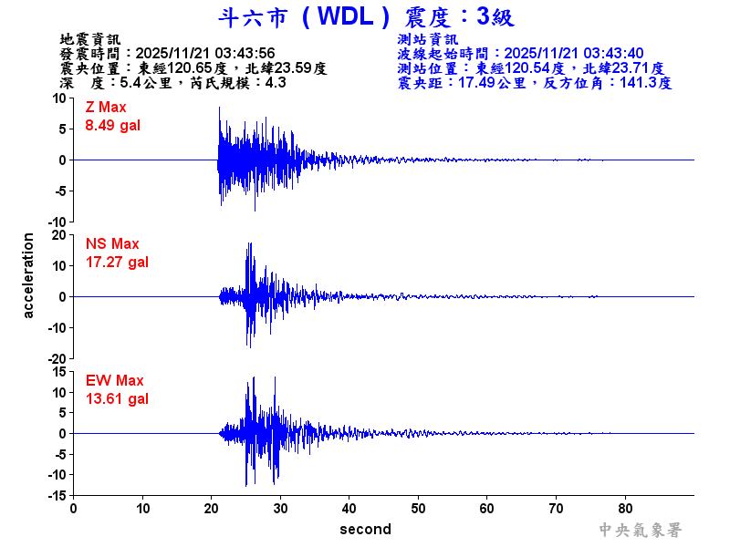 斗六市 3級震波圖