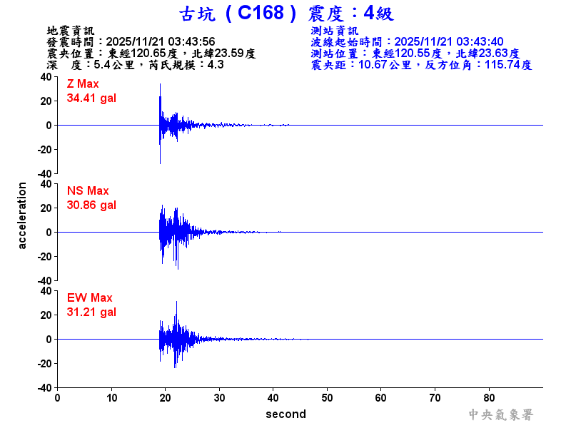 古坑  4級震波圖