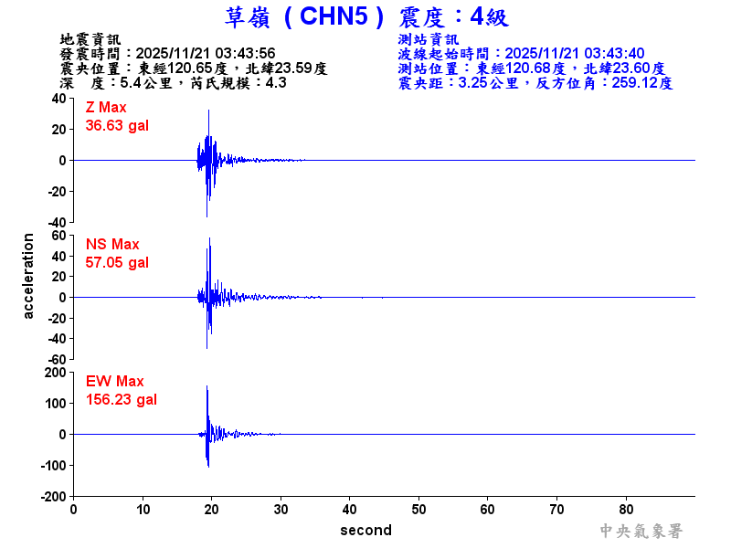 草嶺  4級震波圖