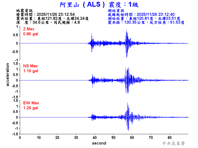 阿里山 1級震波圖