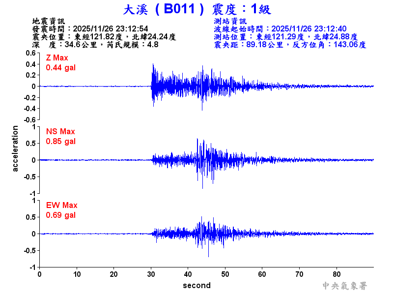 大溪  1級震波圖