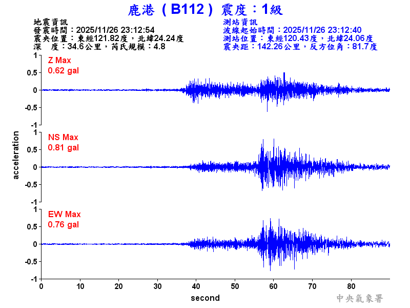 鹿港  1級震波圖