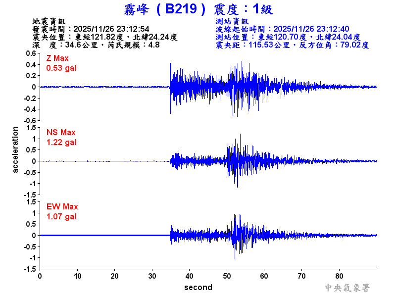 霧峰  1級震波圖