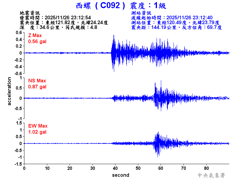 西螺  1級震波圖