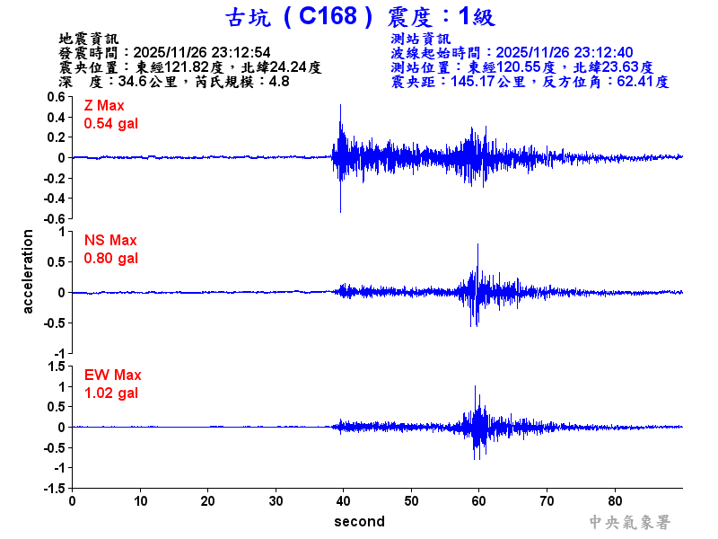 古坑  1級震波圖