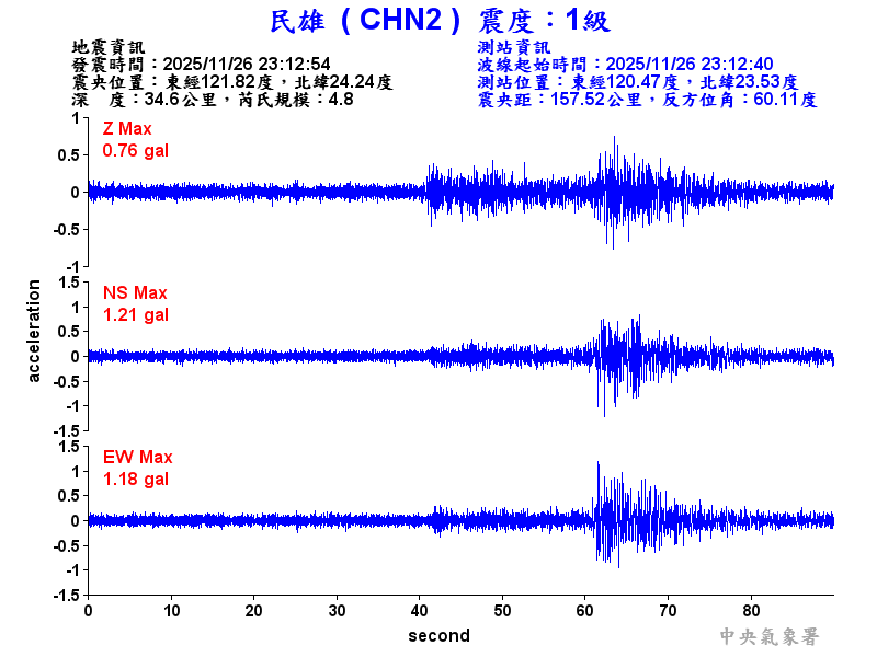 民雄  1級震波圖
