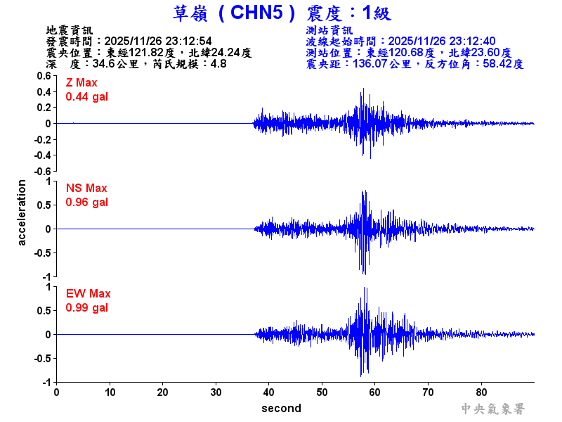 草嶺  1級震波圖