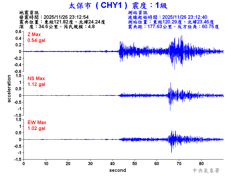 太保市 1級震波圖