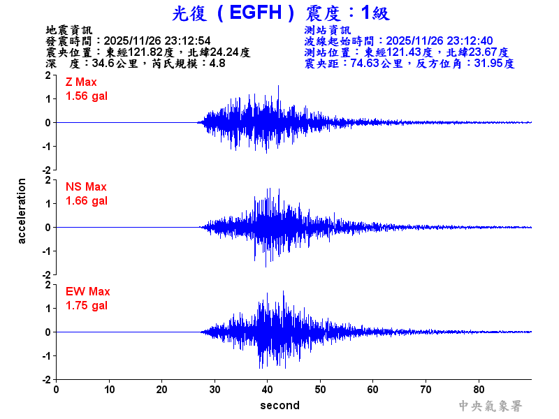光復  1級震波圖