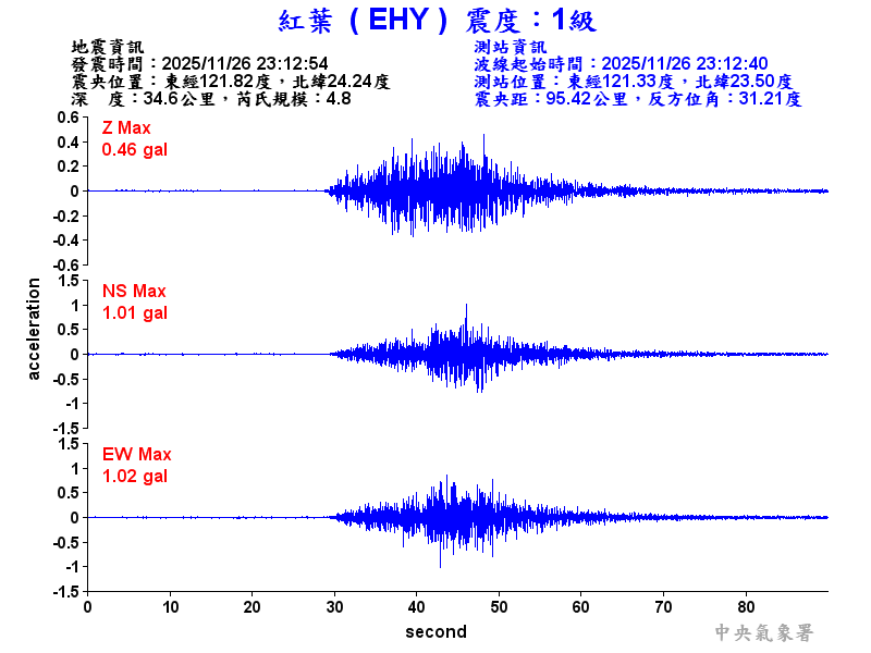 紅葉  1級震波圖