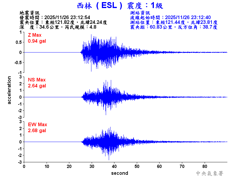 西林  1級震波圖