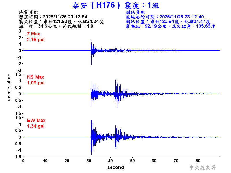 泰安  1級震波圖