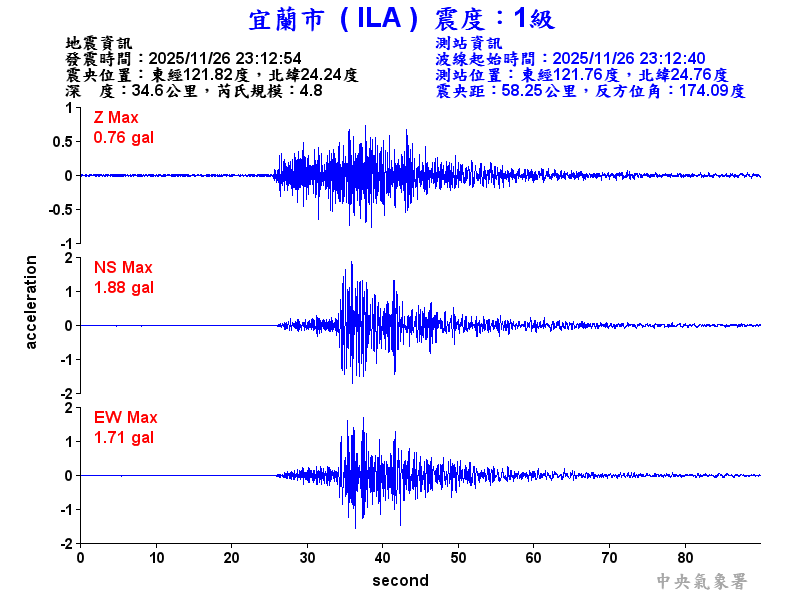 宜蘭市 1級震波圖