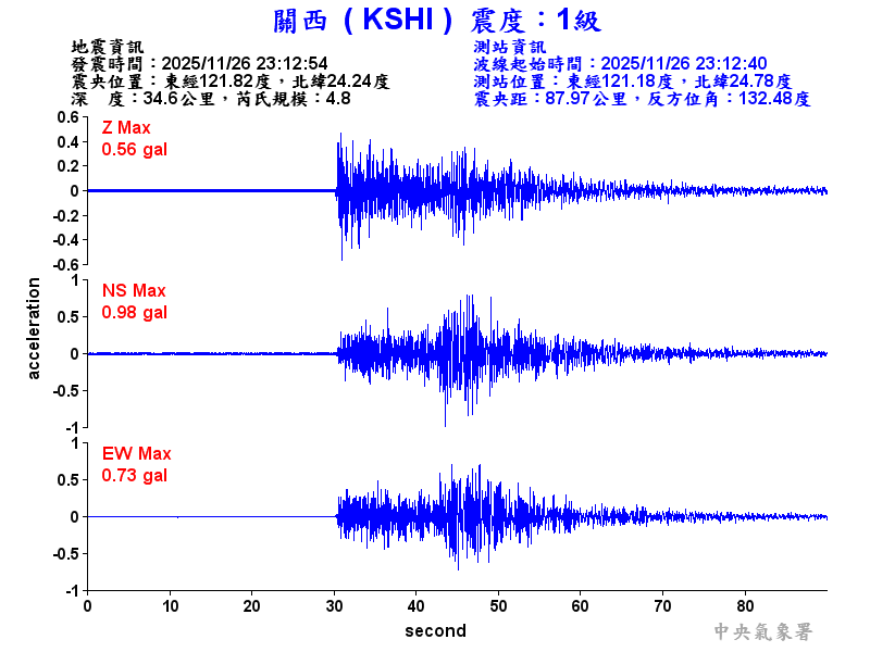 關西  1級震波圖