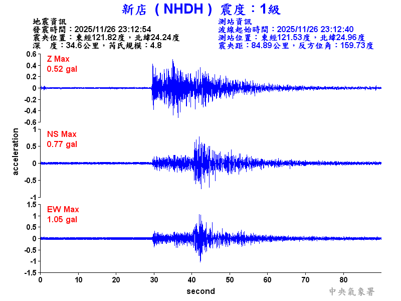 新店  1級震波圖