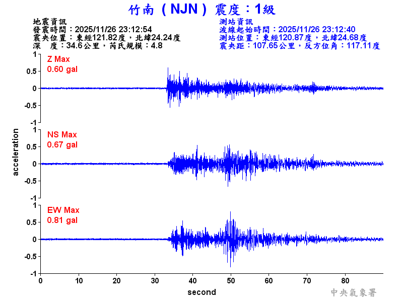 竹南  1級震波圖