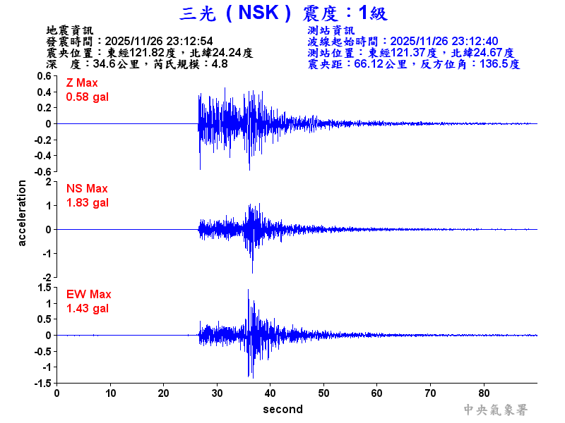 三光  1級震波圖