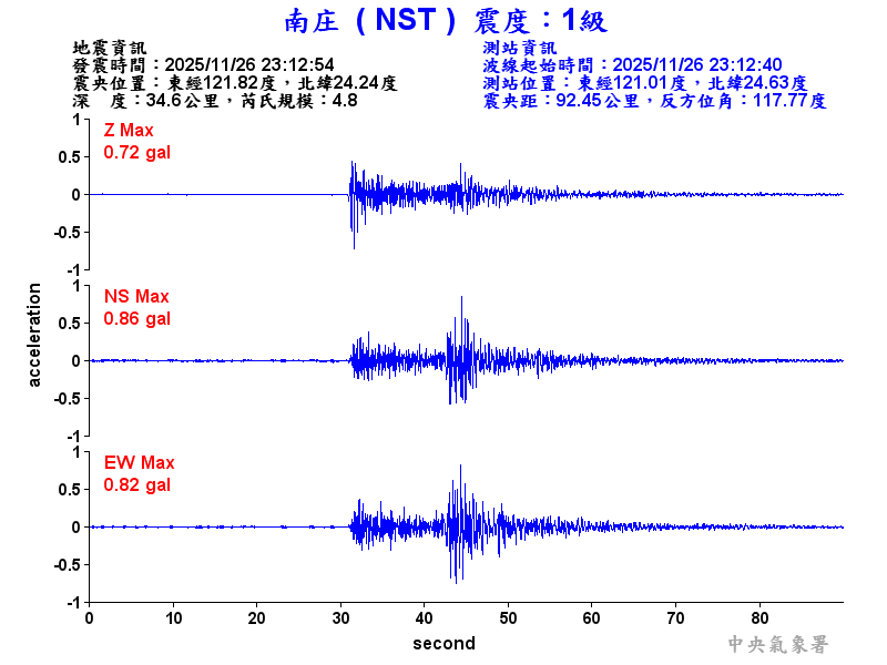 南庄  1級震波圖