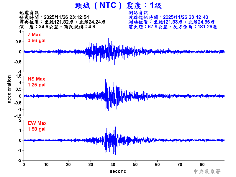 頭城  1級震波圖