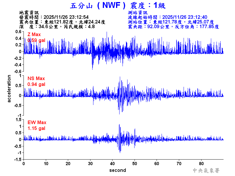 五分山 1級震波圖